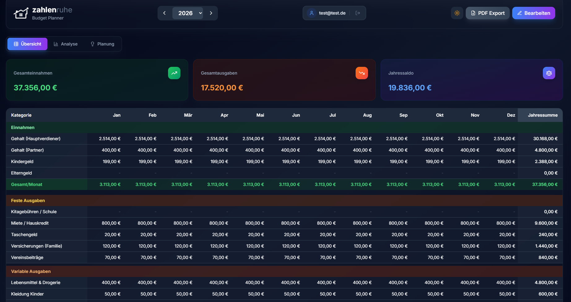 Zahlenruhe Dashboard Dark Mode
